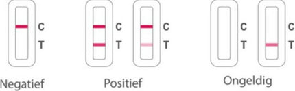 Flowflex Covid-19 Corona Self Test – Antigen Test SARS-CoV-2 (1 piece)