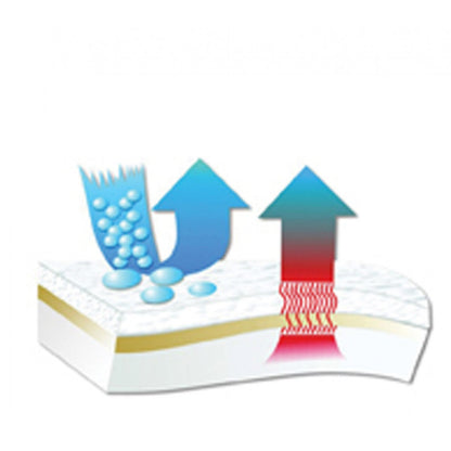 Protect a Bed Mattress Protector