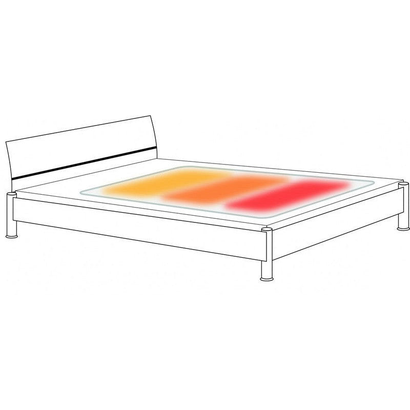 Heating blanket with 3 heating zones