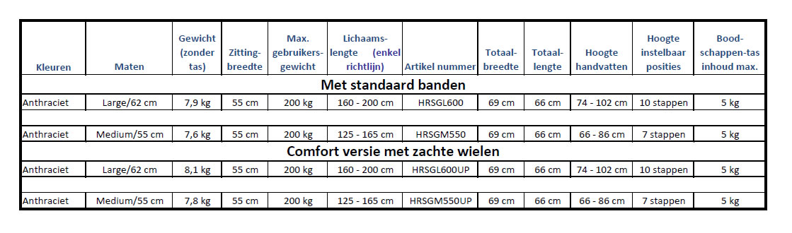 Server HD rollator (heavy duty, breed) antraciet met zachte comfortbanden