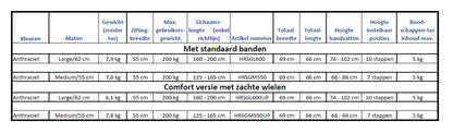 Server HD rollator (heavy duty, breed) antraciet met zachte comfortbanden