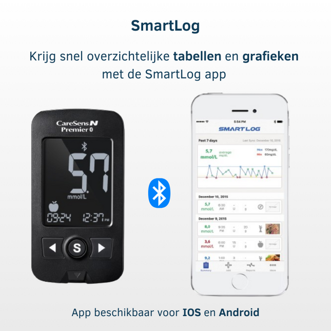 CareSens N Premier Glucosemeter Startpakket – Slim, Snel en Bluetooth-Connected