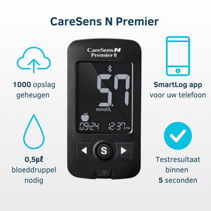 CareSens N Premier Glucosemeter Startpakket – Slim, Snel en Bluetooth-Connected