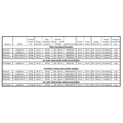 Navigator rollator met draaibare onderarmschalen