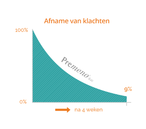 Premeno Vaginaal Ovules 14 st – Hydratatie & Comfort